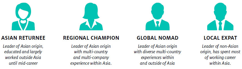 Infographic: Global Asian Leadership