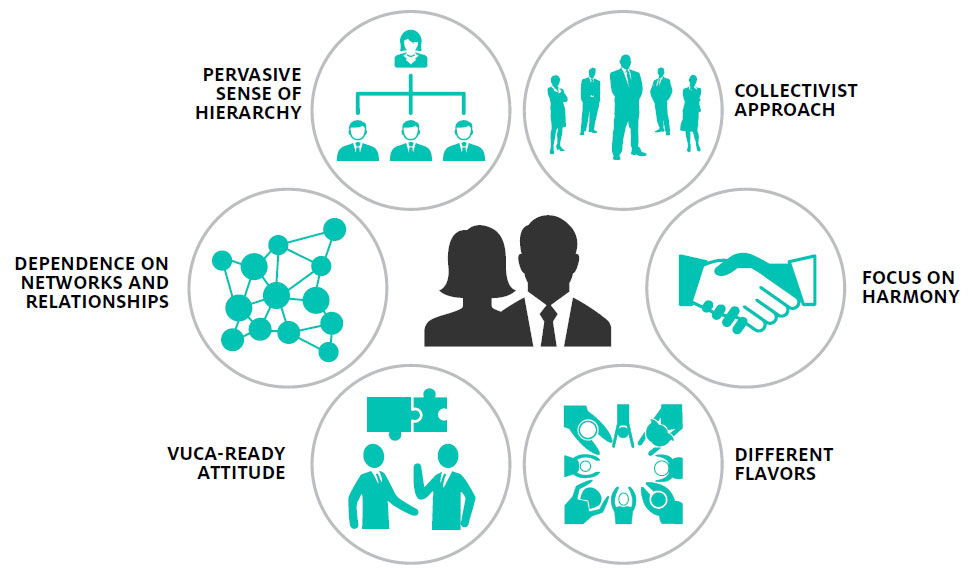 Infographic: 6 Cultural Nuances That Influence Asian Leadership