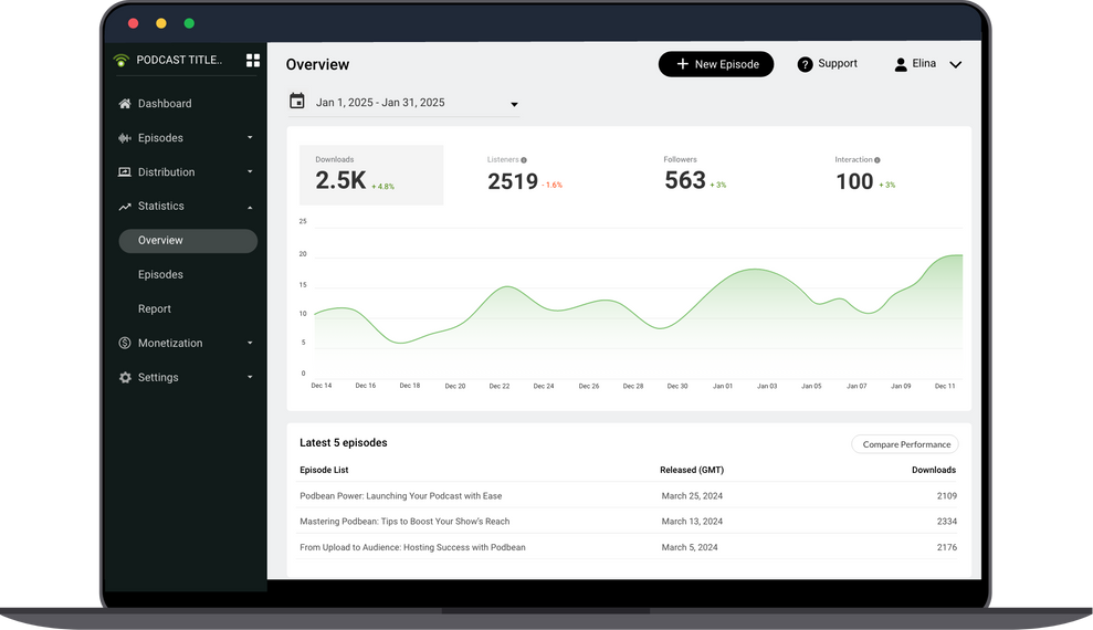 Comprehensive Podcast Analytics