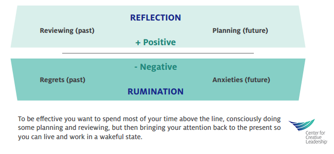 Reflect, Don’t Ruminate, to Banish Stress and Burnout - Center for Creative Leadership
