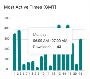 Comprehensive Podcast Analytics