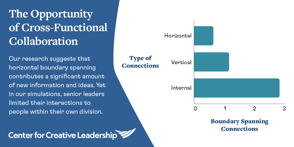 Infographic: The Value of Spanning Boundaries