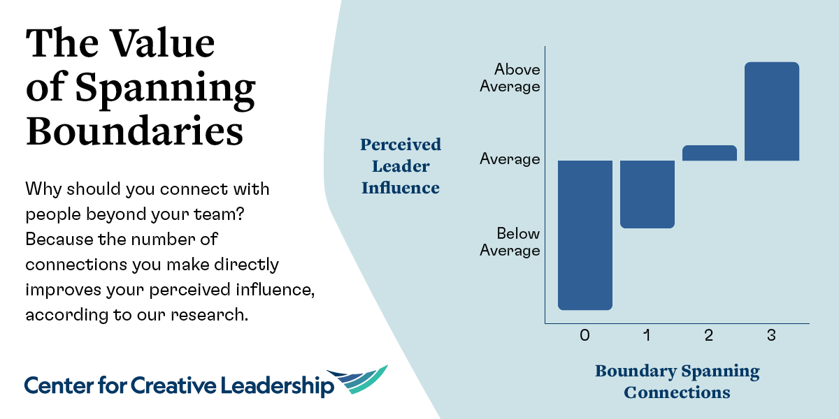 Infographic: The Value of Spanning Boundaries