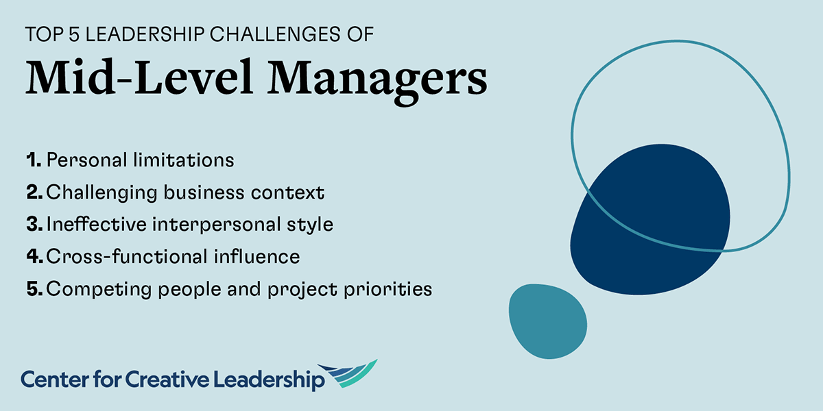 The Top 5 Leadership Challenges of Mid-Level Managers infographic